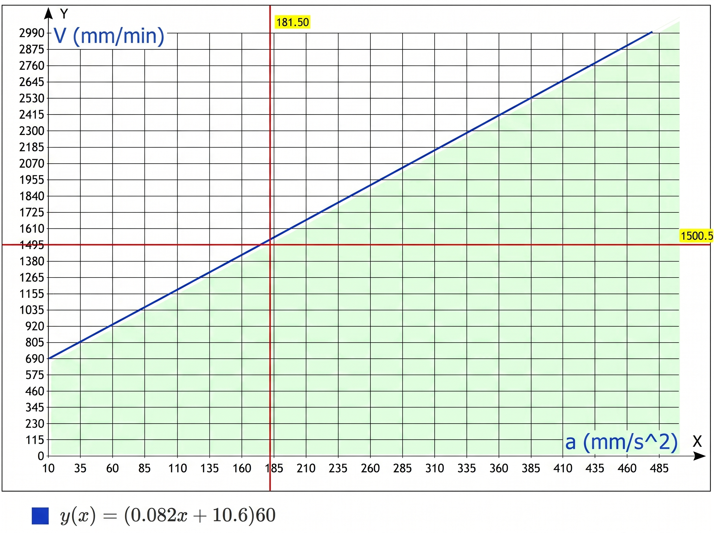 velocity_accel_wlrV8